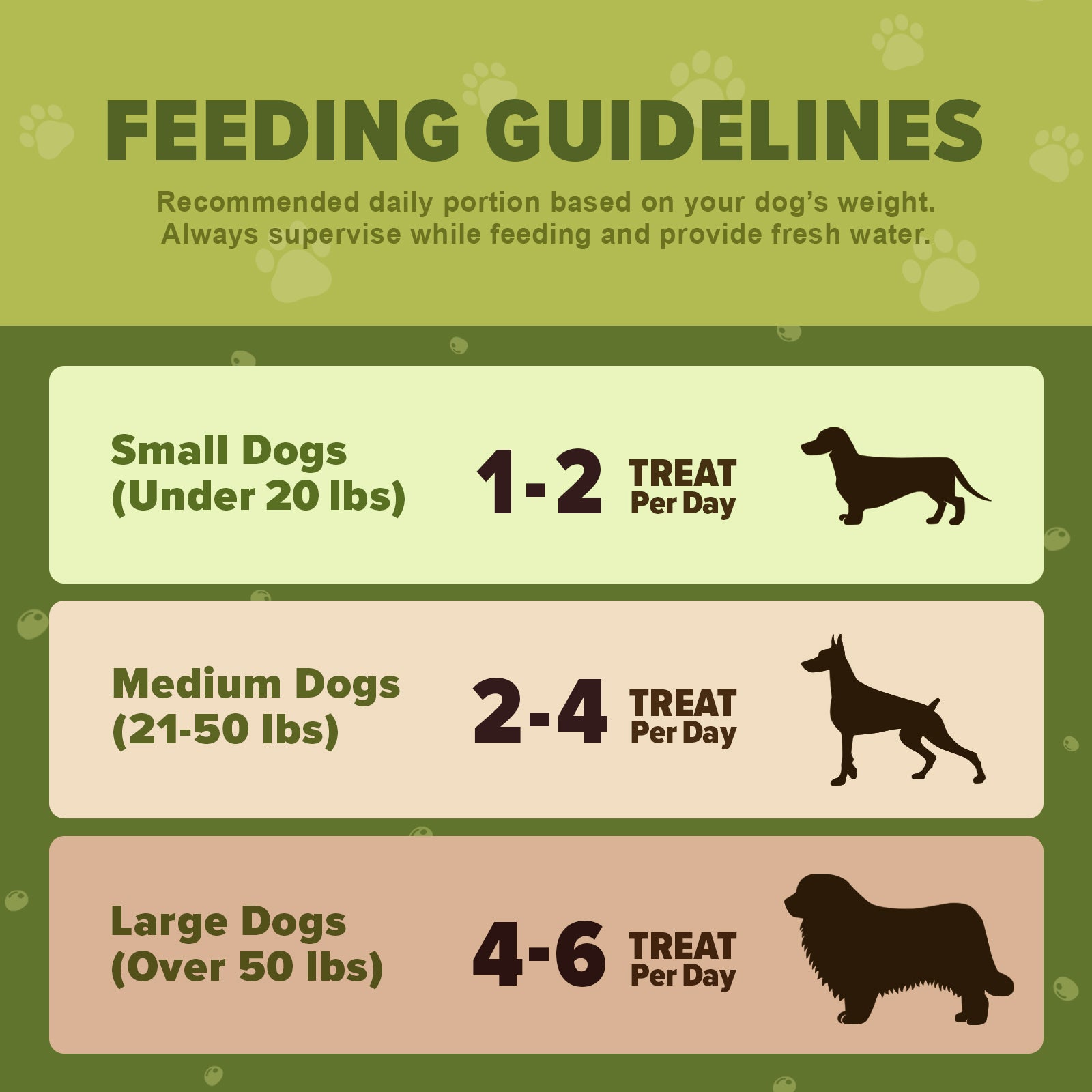 The Daily Good Dehydrated Green Bean Dog Treats