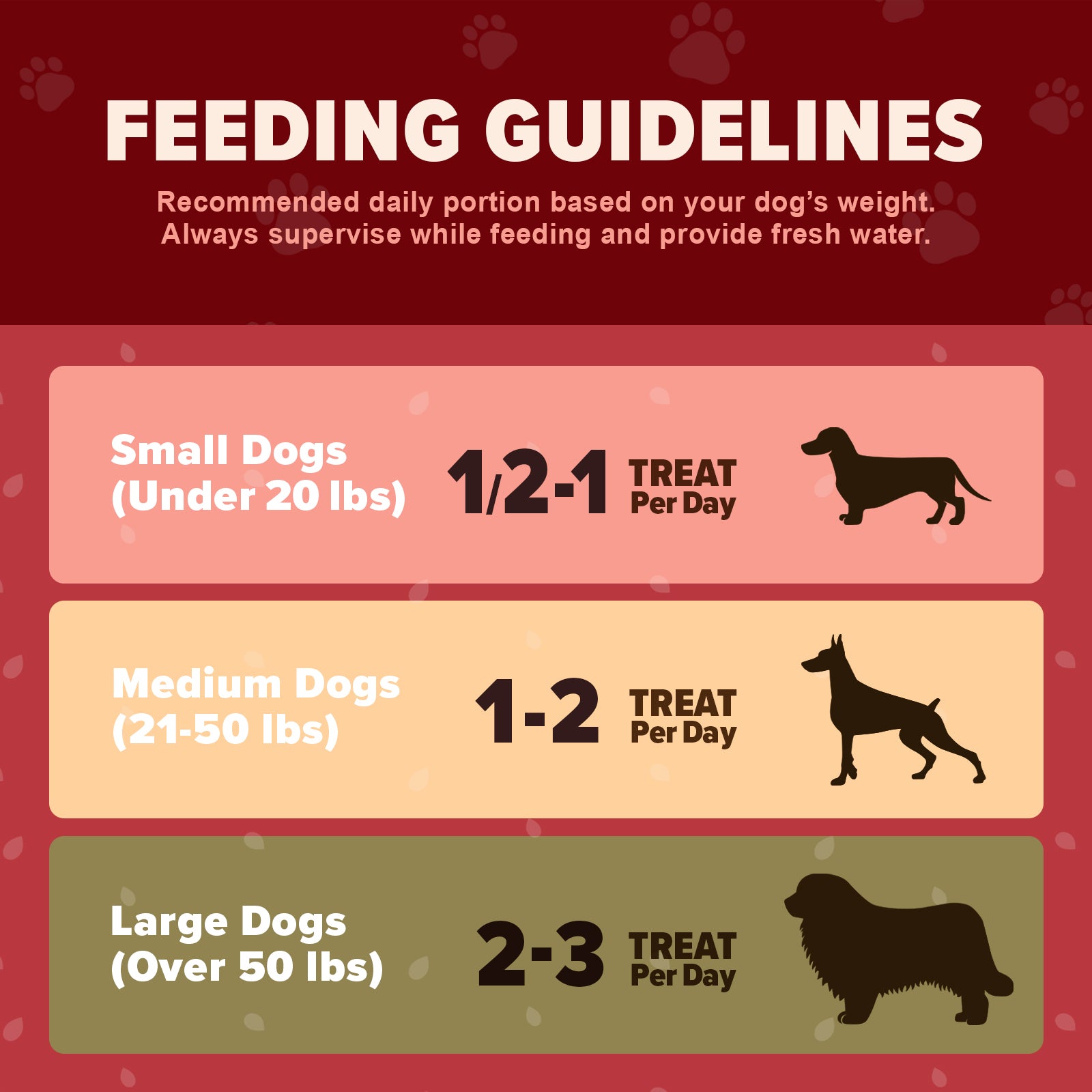 The Daily Good Dehydrated Pumpkin Dog Treats
