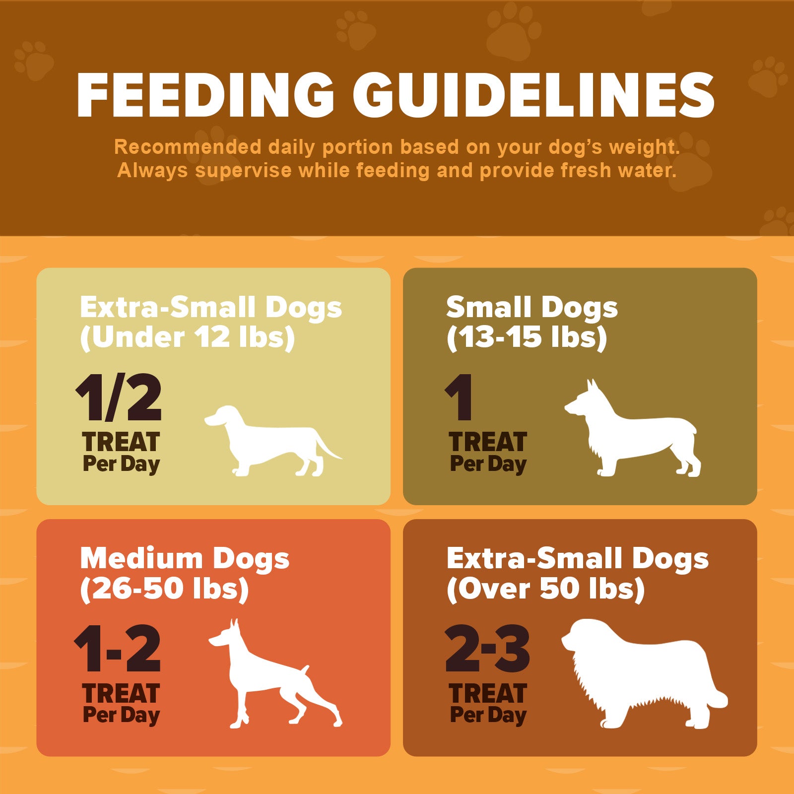 The Daily Good Dehydrated Sweet Potato Dog Treats